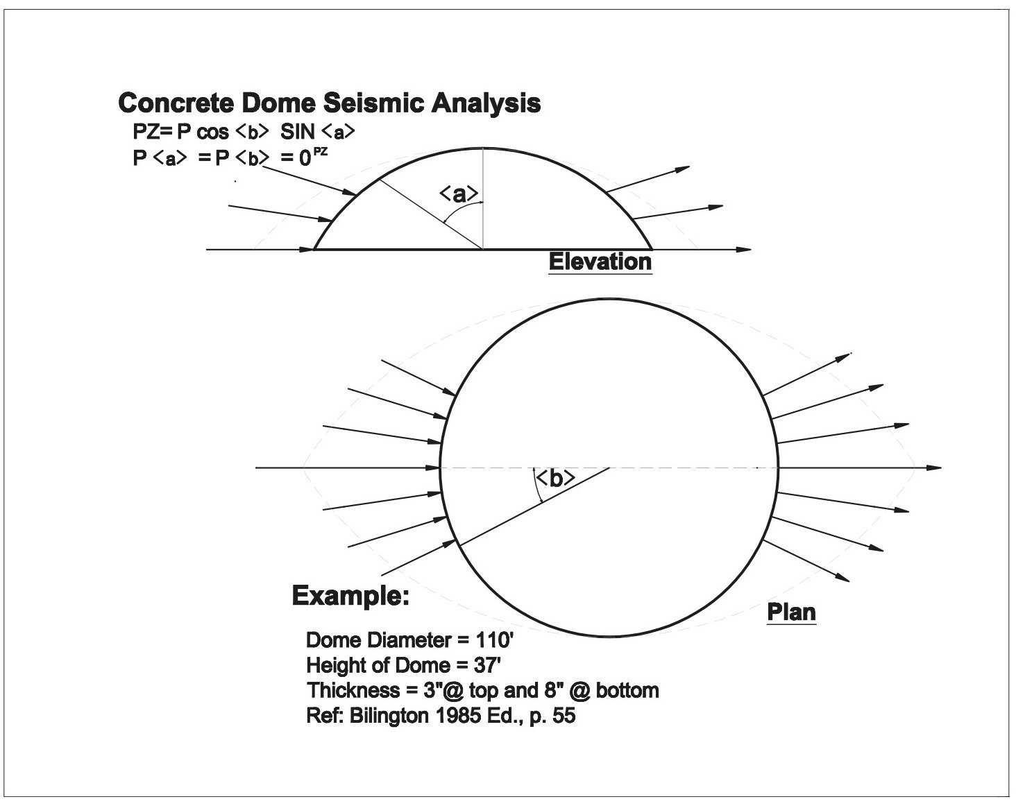 Building Survivability: The Strength Of The Monolithic Dome ...