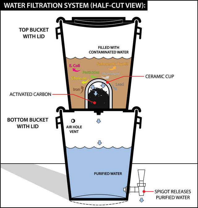 Water Filters | Monolithic Dome Institute